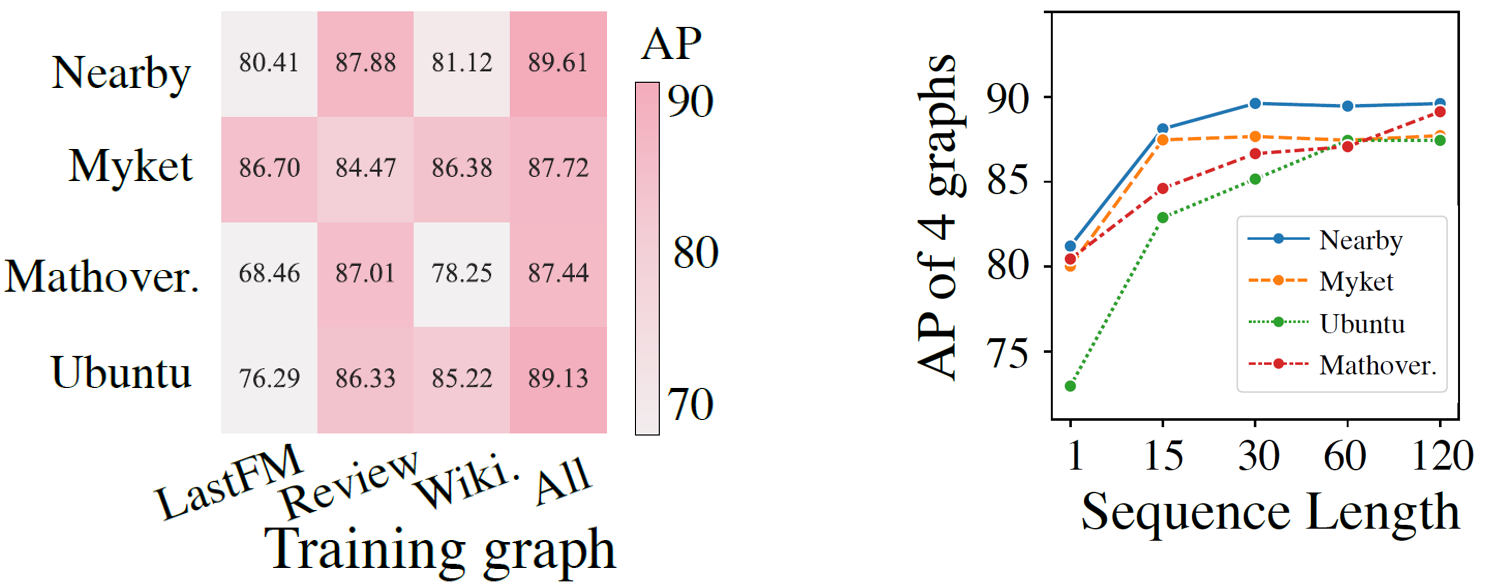 data-overview