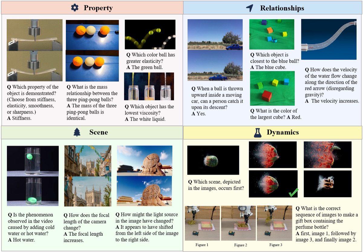 PhysBench project preview