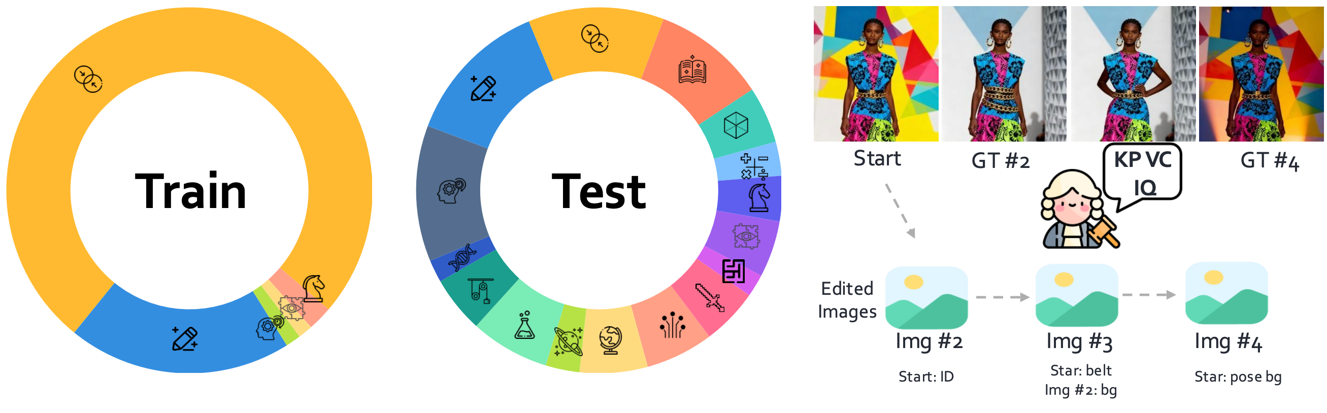 Domain distributions and evaluation methods